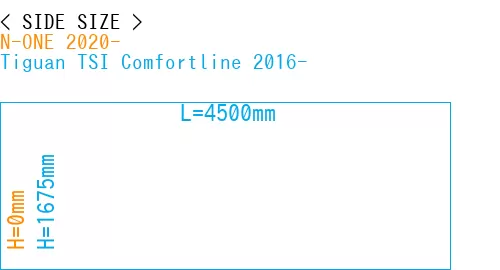 #N-ONE 2020- + Tiguan TSI Comfortline 2016-